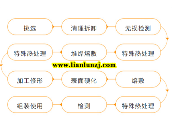 SGZ800、SGZ900鏈輪組件維修檢測(cè)報(bào)告—雙志煤機(jī)